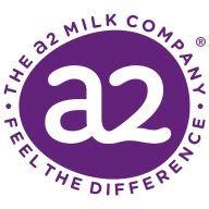 The a2 Milk Company Ltd (ASX:A2M) Share Price - Market Index