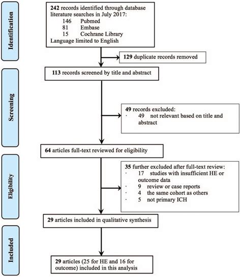 The accuracy of spot sign in predicting hematoma …