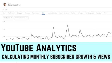 The action lab net worth.  View detailed analytics, subscriber growth trends,...