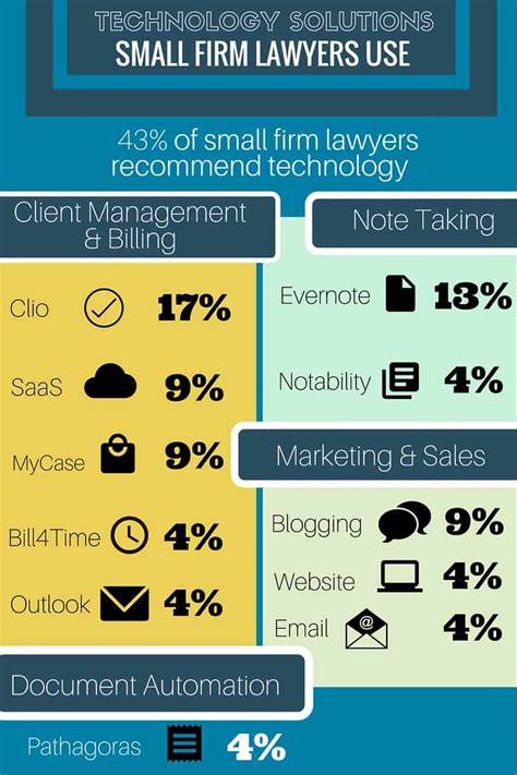 The advantage of better technology in a small law firm