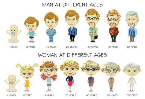The age