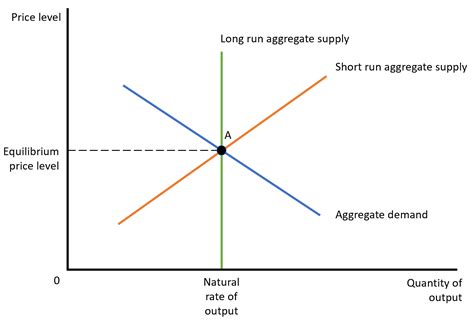 Study with Quizlet and memorize flashcards containing terms like What does the previous analysis suggest about the market for money? 1). The quantity of money demanded increases as the interest rate rises. 2). The quantity of money demanded decreases as the interest rate rises. 3). The supply of money is independent of the interest rate., Suppose …. 