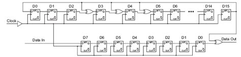 The algorithm of 16-bit scrambler in parallel for PCI express