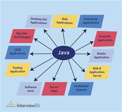 The application of SMB in Java - programmer.group