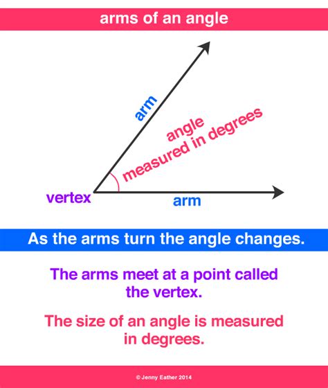 The arms of an angle. Things To Know About The arms of an angle. 