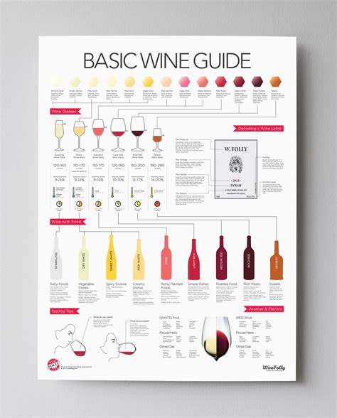 The art of good cooking includes a complete guide to wine. - Lettere di g.l. bianconi al marchese filippo hercolani ....