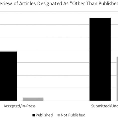 The articles listed below published
