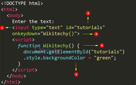 The attribute for input tag"onchange" will not fire, but "onkeydown ...