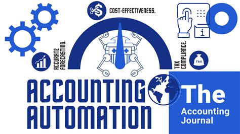 The automation of accounting practice