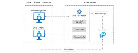 The azure state. Things To Know About The azure state. 