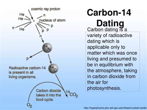 The basis for the carbon-14 dating method is.