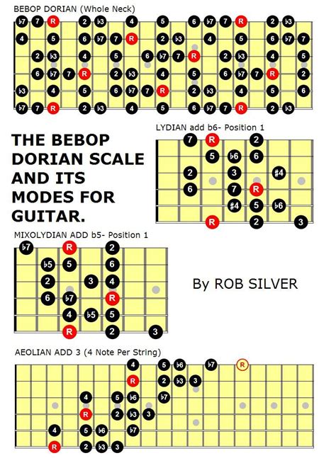 The bebop dorian scale and its modes for guitar basic scale guides for guitar book 14. - Marc 21 für alle ein praktischer guide.