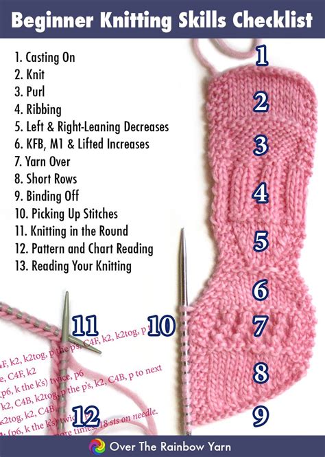 The beginner s guide to writing knitting patterns learn to write patterns others can knit. - Volkswagen polo 3 manuale uso e manutenzione.
