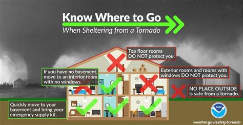 The best and worst places to shelter during a tornado