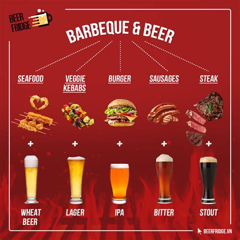 The best beers to pair with your barbecue food - Which? News