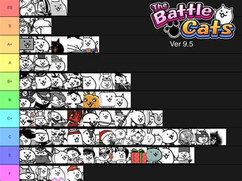 The best cat in battle cats. The Methodology for this ranking as well as further inquiries can be found here. https://docs.google.com/document/d/123yy_QZa_wL4P02sgVYnQn … 