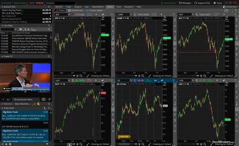 The best day trading platform. Best for Futures Trading on Desktop: NinjaTrader. Best for Professional Investors: Stock Rover. Best for Beginners: Robinhood. Best for Day Traders: moomoo. … 