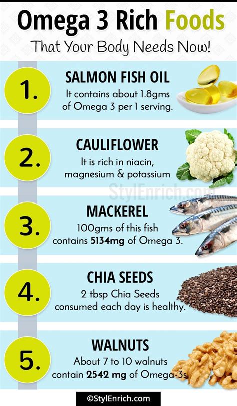 The best foods for omega 3 - CheckYourFood