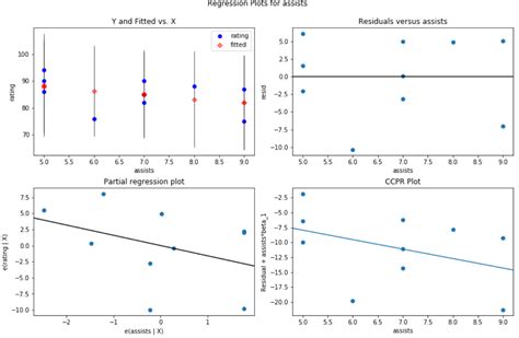 The best way to Develop a Residual Plot in R StatsIdea Learning