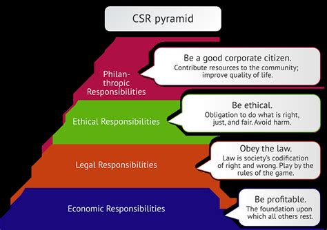 The boundaries of strategic corporate social responsibility