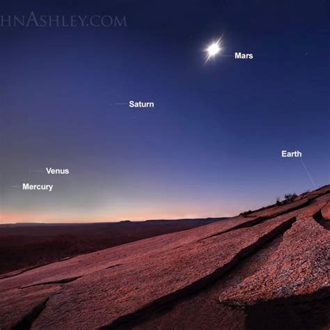 The brightest planets in March