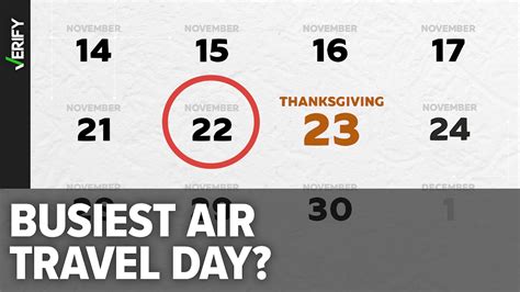 The busiest travel day around Thanksgiving, by the numbers