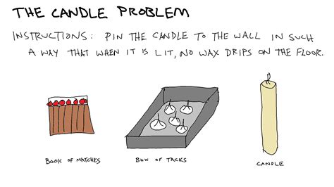 The candle problem.  The test challenges "functional fixedness", a cognitive bias...