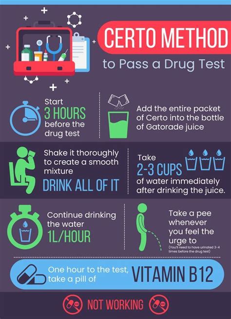 The certo method. The method of Certo Detox is basically using fruit pectin to pass a drug test. We give it a 3.5 out of 5. It’s fairly safe as long as you don’t drink too much water with it too fast. Certo fruit pectin is a type of fiber that causes diarrhea and is used for detoxification of the digestive tract. Users claim this is able to latch onto THC ... 