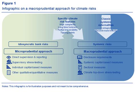 The challenge of capturing climate risks in the banking regulatory …