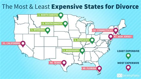 The cheapest and most expensive states to get a divorce in