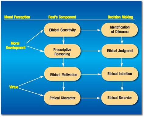 The choices that we make an ethical guide. - Life sciences p1 guideline for 2014 grade 12.