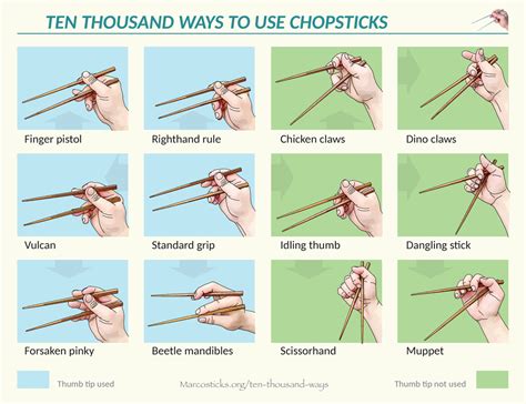 The chopstick-noodle twist: An easy technique of ... - ResearchGate