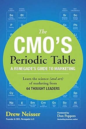 The cmos periodic table a renegades guide to marketing voices that matter. - Net making made simple a guide to making nets for sport and home.