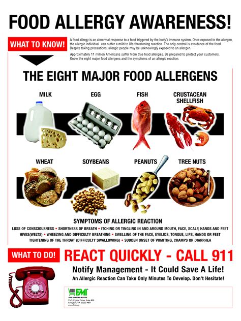 The complete guide to food allergy and intolerance. - Manual de servicio sony it d100 caracteristicas telefono.