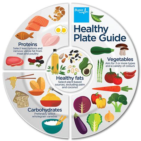 The complete guide to health and nutrition. - Emergency hospital food service procedures manual.