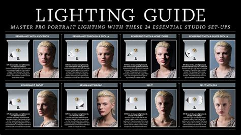 The complete guide to light lighting in digital photography by michael freeman. - Sixgun cartridges and loads a manual covering the selection use and loading of the most suitable and popular.