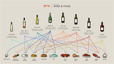 The complete idiot s guide to wine and food pairing. - Harcourt social studies grade 5 study guide.