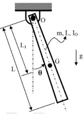 The compound pendulum - University of Texas at Austin