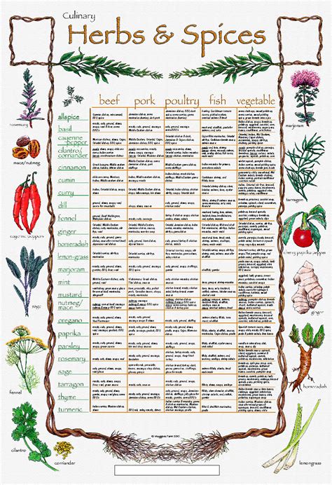 The comprehensive guide to commercial herb formulas. - For the love of garlic the complete guide to garlic.