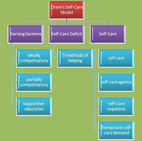 The concept of self in medicine and health care by anne p prescott. - Tutorial guide to autocad 2014 lockhart.
