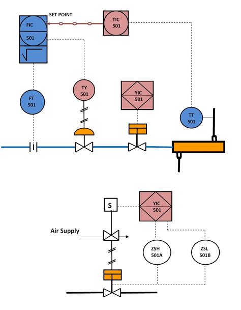 The control with ID