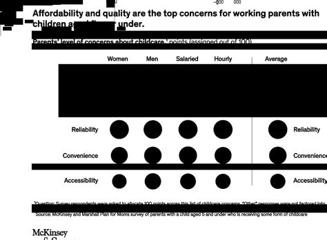 The conundrum of childcare for working parents McKinsey