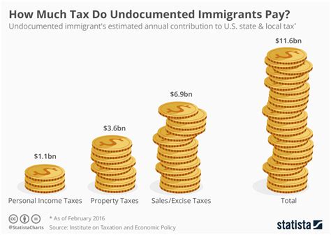 The cost of paradise: We pay much more in taxes to live in South …