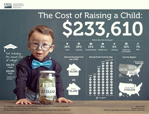 The cost of protecting children. Is $14.53 too much?