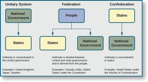The creation of the american system of government a handbook emphasizing literacy and study strategies. - Manual de servicio de mantenimiento de honda unicorn.