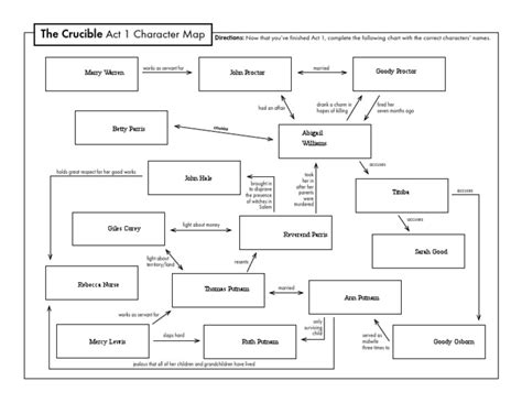 The crucible act 1 character map answers. First to 