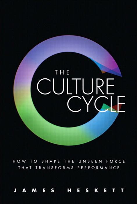 The culture cycle by james heskett. - Manual practico para produccion audiovisual mairos.
