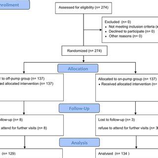 The current study analyzes