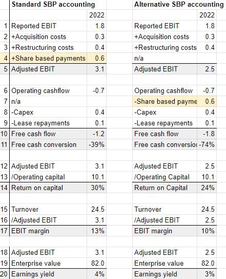 The dark side of share-based pay - ShareScope Articles