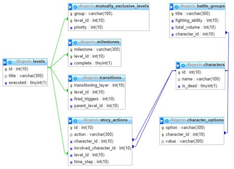 The database schema of Knowledge Base. - ResearchGate